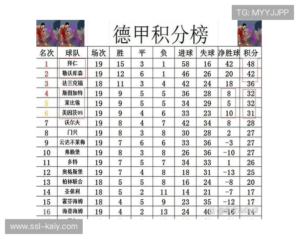 拜仁前锋凯恩本赛季欧冠已入6球，领跑射手榜